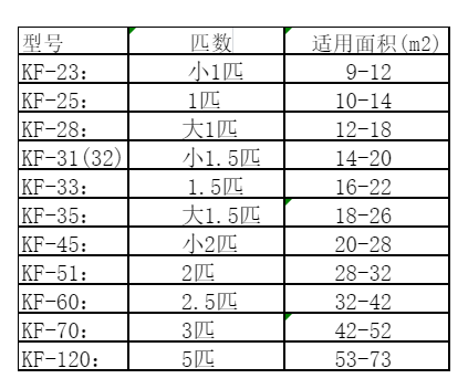 曲靖市空调维修